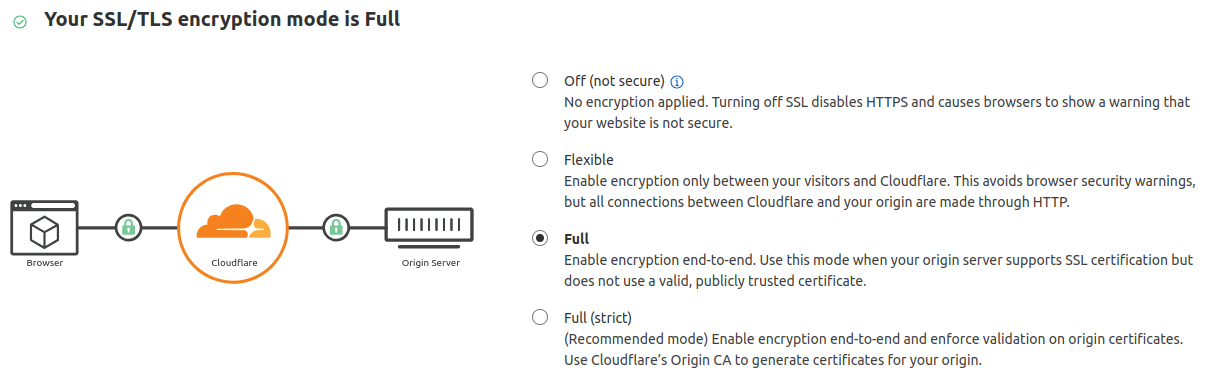 Configurar el modo de cifrado como completo en Cloudflare.