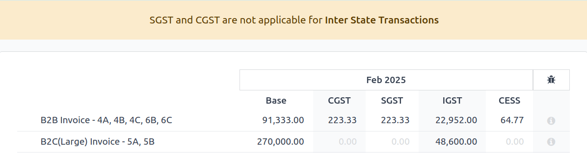 Advertencia de validación del GSTR-1