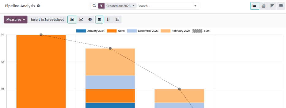 Status default halaman Analisis Pipeline adalah grafik, dengan banyak opsi untuk mengubahnya.