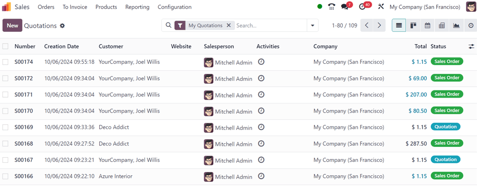 La dashboard dei preventivi presente nell'app Odoo Vendite.
