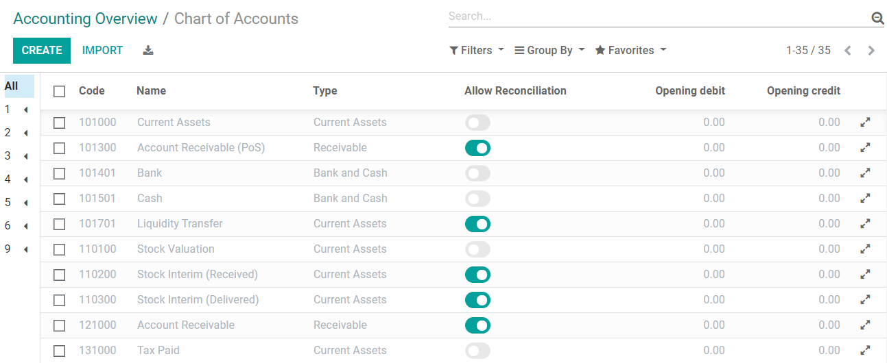 Configurazione del piano dei conti e dei saldi di apertura in Odoo Contabilità