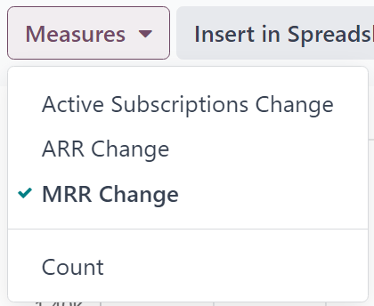 La visualizzazione predefinita della pagina di reportistica Analisi MRR in Odoo Abbonamenti.